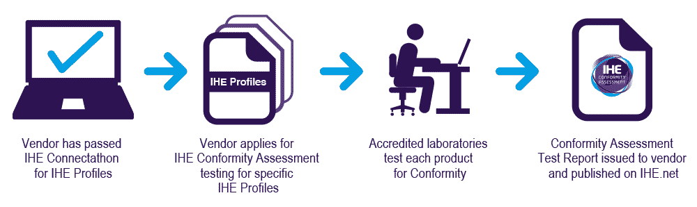 Conformity Assessment Ihe Europe