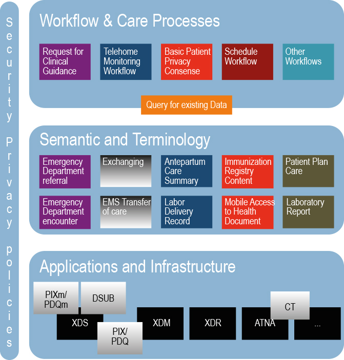 semantic_interoperability.jpg